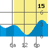 Cape Sagak tide chart for Thursday, July 15, 2021