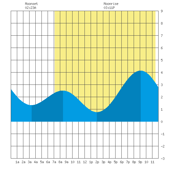 Cape Sagak tide chart for Friday, July 16, 2021