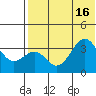 Cape Sagak tide chart for Friday, July 16, 2021