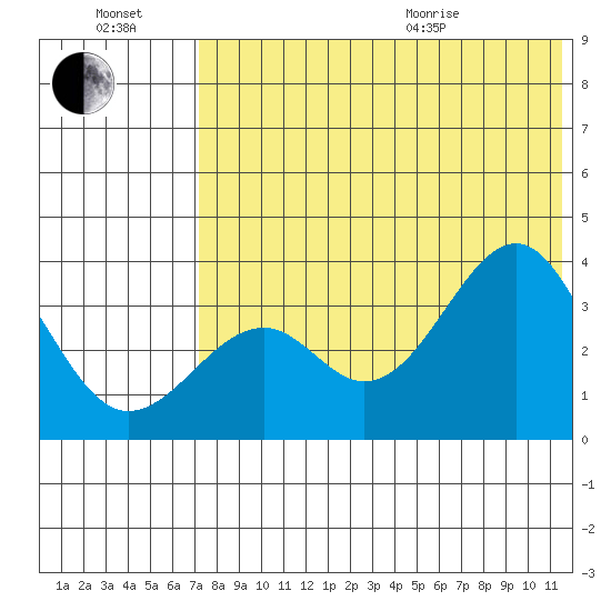 Cape Sagak tide chart for Saturday, July 17, 2021