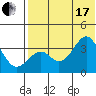Cape Sagak tide chart for Saturday, July 17, 2021