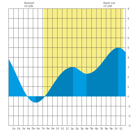 Cape Sagak tide chart for Monday, July 19, 2021