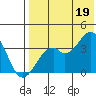 Cape Sagak tide chart for Monday, July 19, 2021