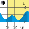 Cape Sagak tide chart for Thursday, July 1, 2021