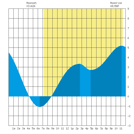 Cape Sagak tide chart for Tuesday, July 20, 2021
