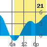 Cape Sagak tide chart for Wednesday, July 21, 2021