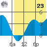 Cape Sagak tide chart for Friday, July 23, 2021