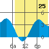 Cape Sagak tide chart for Sunday, July 25, 2021
