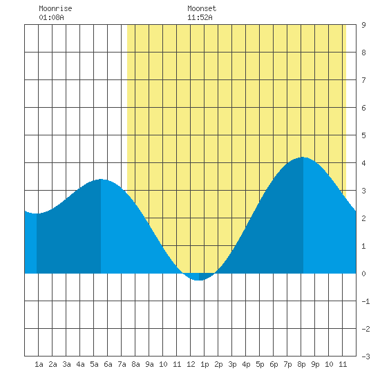 Cape Sagak tide chart for Tuesday, July 27, 2021