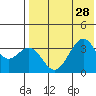 Cape Sagak tide chart for Wednesday, July 28, 2021