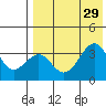 Cape Sagak tide chart for Thursday, July 29, 2021