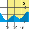 Cape Sagak tide chart for Friday, July 2, 2021
