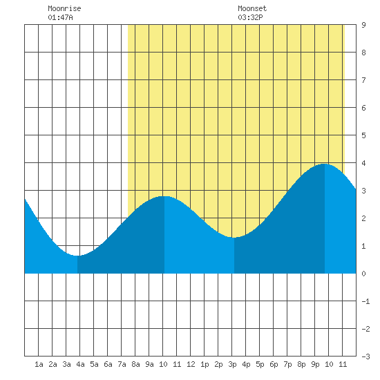 Cape Sagak tide chart for Friday, July 30, 2021
