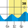 Cape Sagak tide chart for Friday, July 30, 2021