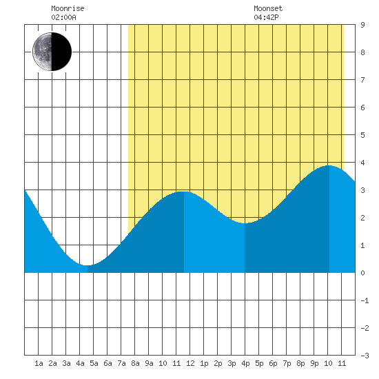 Cape Sagak tide chart for Saturday, July 31, 2021