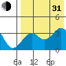 Cape Sagak tide chart for Saturday, July 31, 2021