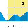Cape Sagak tide chart for Saturday, July 3, 2021