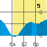 Cape Sagak tide chart for Monday, July 5, 2021