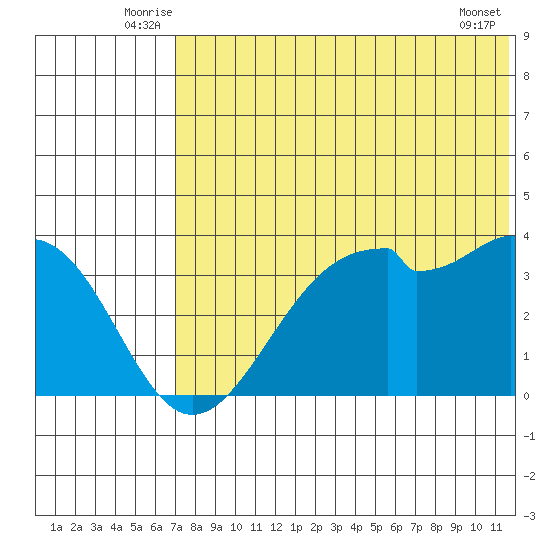 Cape Sagak tide chart for Tuesday, July 6, 2021
