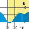 Cape Sagak tide chart for Tuesday, July 6, 2021