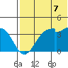 Cape Sagak tide chart for Wednesday, July 7, 2021