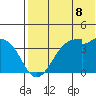 Cape Sagak tide chart for Thursday, July 8, 2021