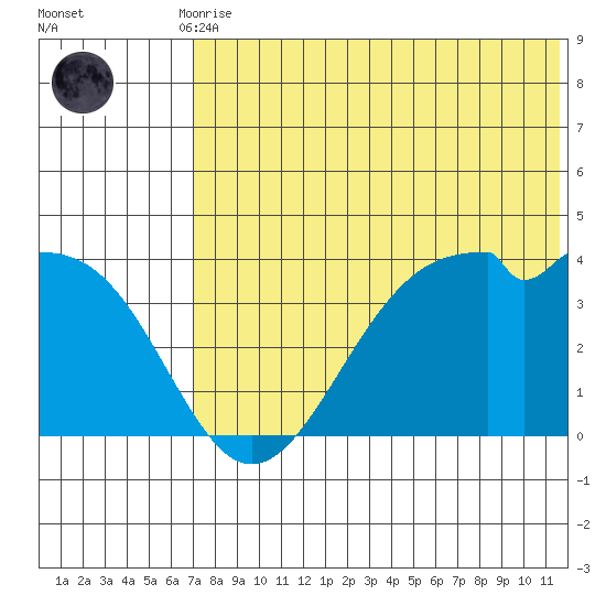 Cape Sagak tide chart for Friday, July 9, 2021