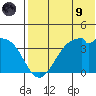 Cape Sagak tide chart for Friday, July 9, 2021