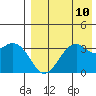 Cape Sagak tide chart for Tuesday, August 10, 2021