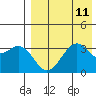Cape Sagak tide chart for Wednesday, August 11, 2021