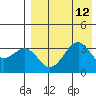 Cape Sagak tide chart for Thursday, August 12, 2021