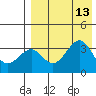 Cape Sagak tide chart for Friday, August 13, 2021