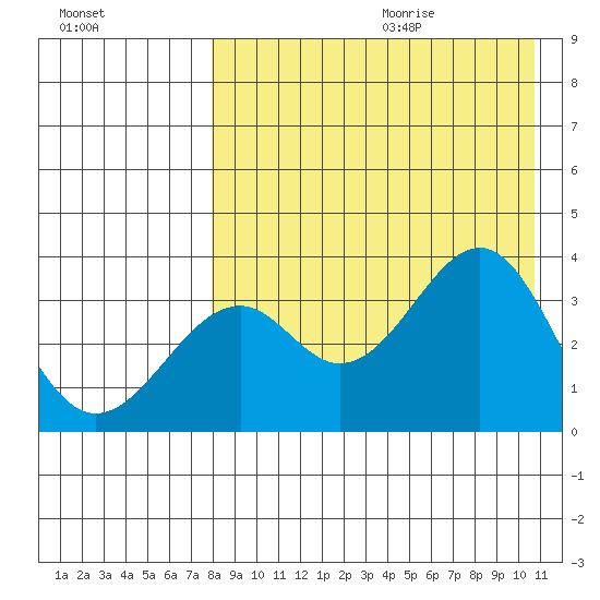 Cape Sagak tide chart for Saturday, August 14, 2021