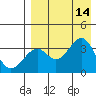 Cape Sagak tide chart for Saturday, August 14, 2021
