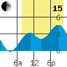 Cape Sagak tide chart for Sunday, August 15, 2021
