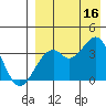 Cape Sagak tide chart for Monday, August 16, 2021