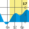Cape Sagak tide chart for Tuesday, August 17, 2021