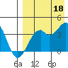 Cape Sagak tide chart for Wednesday, August 18, 2021