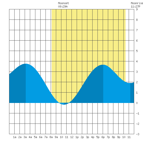 Cape Sagak tide chart for Monday, August 23, 2021