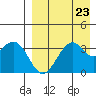Cape Sagak tide chart for Monday, August 23, 2021