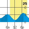 Cape Sagak tide chart for Wednesday, August 25, 2021