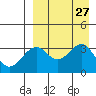 Cape Sagak tide chart for Friday, August 27, 2021