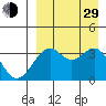 Cape Sagak tide chart for Sunday, August 29, 2021