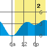 Cape Sagak tide chart for Monday, August 2, 2021