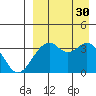 Cape Sagak tide chart for Monday, August 30, 2021