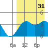 Cape Sagak tide chart for Tuesday, August 31, 2021