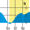 Cape Sagak tide chart for Thursday, August 5, 2021