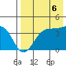 Cape Sagak tide chart for Friday, August 6, 2021