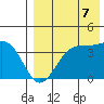 Cape Sagak tide chart for Saturday, August 7, 2021