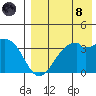 Cape Sagak tide chart for Sunday, August 8, 2021